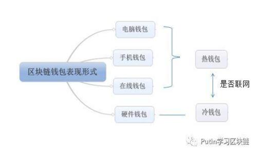 2023年区块链平台服务商：如何选择并实现数字转型的成功