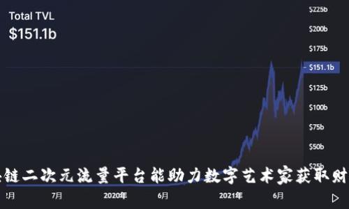 如何区块链二次元流量平台能助力数字艺术家获取财富和曝光