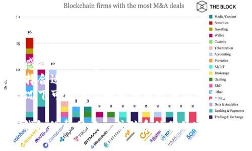 要更改tpWallet（通常是指TP钱包）中的头像，您可以按照以下步骤进行操作：

### 步骤 1: 打开TP钱包应用
在您的手机上找到并启动TP钱包应用程序。

### 步骤 2: 登录到您的账户
输入您的密码或使用指纹/面部识别方式登录到您的钱包账户。

### 步骤 3: 进入个人信息设置
在应用首页，寻找通常位于右下角的“我”或“个人中心”选项。点击进入您的个人信息设置页面。

### 步骤 4: 找到头像设置
在个人信息设置页面，寻找“头像”或“个人资料”选项。您可能会看到当前的头像显示在此处。

### 步骤 5: 上传新头像
点击头像或“更改头像”按钮，您将看到几个选项。您可以选择从相册中选取一张照片、拍摄新的照片，或选择系统提供的默认头像。

### 步骤 6: 确认更改
选择好新的头像后，确认您的选择。系统可能会提示您保存更改。

### 步骤 7: 检查头像更新
返回到主界面，检查您的头像是否已成功更新。

### 注意事项
- 确保您选择的头像符合相关规定，不包含敏感或不当内容。
- 头像文件的大小和格式可能有限制，注意选择合适的文件。
- 更新头像后的效果会立即显示，但在某些情况下可能需要刷新应用或重启以查看更新。

如果您在更改头像过程中遇到问题，请查看TP钱包的帮助中心或联系他们的客服支持，以获得更详细的指导和帮助。
