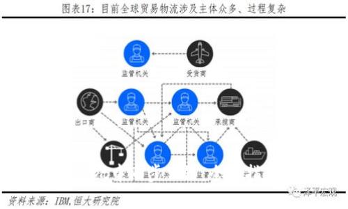 如何在tpWallet中同步公链：全面指南与最佳实践
