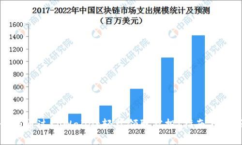 如何通过tpWallet轻松领取空投：指南与技巧