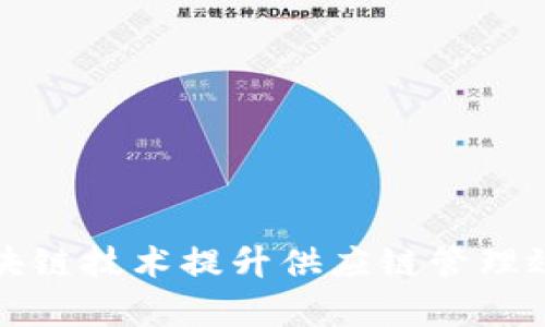 如何利用区块链技术提升供应链管理效率与透明度