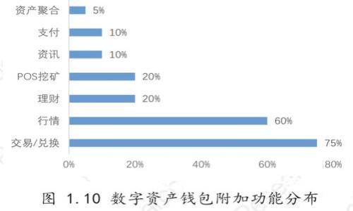 tpWallet详细使用教程：全方位解锁数字资产管理的便捷与安全
