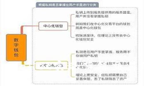 如何使用tpWallet实现薄饼交易的快速盈利