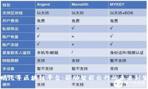 小鹏汽车区块链平台：驱动智能出行的未来新生态