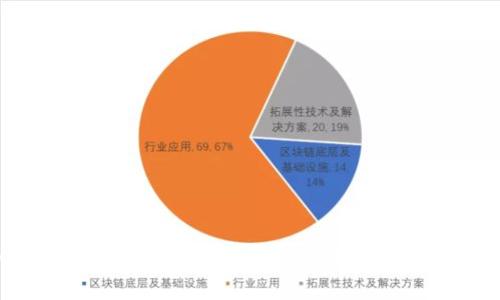 tpWallet价格高于市场价的原因及投资机会分析