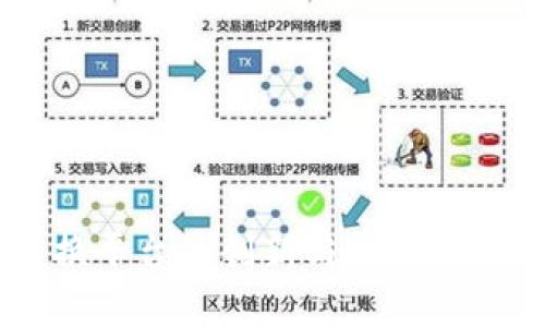 区块链技术交换平台的创新与应用：2023年最佳选择