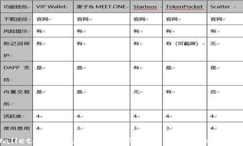 
tpWallet担保交易：安全保障与便捷支付的完美结合