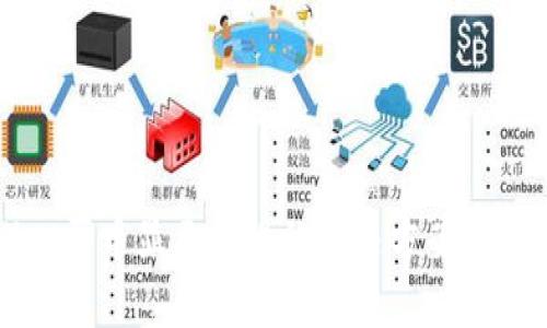 tpWallet买币显示错误的解决方案与用户指南