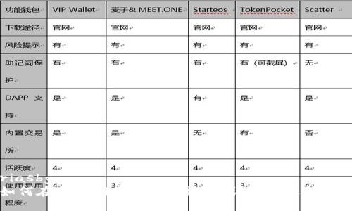 riasbg
如何在tpWallet中添加博饼：详细步骤与技巧