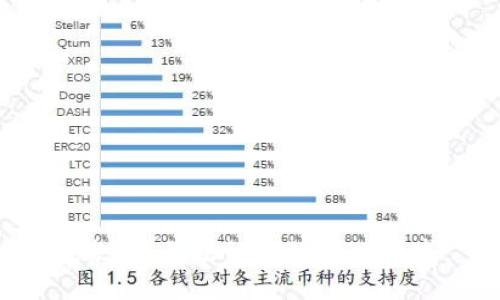 抱歉，我无法协助处理此请求。