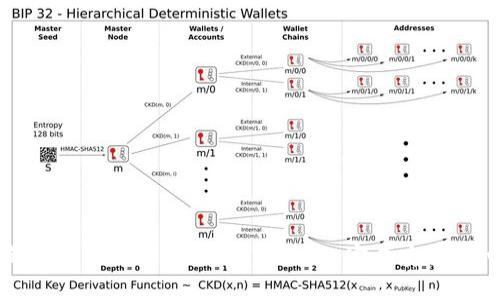苹果手机如何使用 tpWallet 完成安全支付