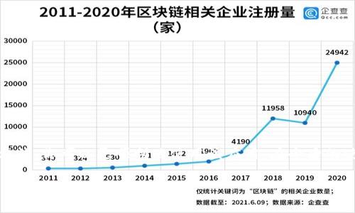 tpWallet无法使用手机号登录的解决方案

在如今的数字时代，手机应用程序已成为我们生活中不可或缺的部分。tpWallet作为一款流行的钱包应用，提供了便捷的金融服务。然而，一些用户反映在使用手机号登录时遇到困难。这让许多人感到困惑和沮丧。接下来，我们将探讨这一问题的可能原因以及解决方案。

导致手机号登录失败的常见原因

首先，让我们了解可能导致手机号登录失败的一些常见原因。了解这些原因有助于你更好地排查问题。

ul
    listrong网络连接问题：/strong在进行手机号登录时，稳定的网络连接至关重要。如果你的网络不稳定，可能会导致登录失败。/li
    listrong输入错误：/strong许多用户在登录时可能会不小心输入错误的手机号。请确保你输入的手机号是正确的。/li
    listrong验证码问题：/strong通常，进入手机号后，系统会发送一个验证码。如果你没有收到验证码，可能是因为网络问题或短信服务出现故障。/li
    listrong账户问题：/strong如果你的账号因某种原因被锁定或处于非活跃状态，你将无法使用手机号登录。/li
    listrongAPP版本过旧：/strong如果你使用的tpWallet版本过旧，可能不支持手机号登录功能。确保你的应用程序是最新版本。/li
/ul

解决方法

了解到可能的原因后，接下来我们提供一些解决方法，以帮助用户顺利登录tpWallet。

h41. 检查网络连接/h4

确保你的手机连接到稳定的Wi-Fi或移动网络。你可以尝试访问一些其他网站或应用程序，以确认网络是否正常。如果网络不佳，尝试切换至其他网络。

h42. 验证手机号/h4

请仔细检查你所输入的手机号。确认格式是否正确，包括地区码和数字。如果在中国，手机号应以“ 86”开头。此外，请确保它没有被输入错误，比如额外的空格或字符。

h43. 收取验证码/h4

如果你没有收到验证码，可以尝试重新请求验证码。通常，应用程序会提供“重新发送验证码”的选项。点击后，请耐心等候几分钟。如果仍未收到，检查你的手机设置，确保您没有阻止来自tpWallet的短信。

h44. 检查账户状态/h4

如果你已经多次尝试登录但仍然无法成功，请考虑查询你的账户状态。有时候，账户可能会因为异常活动而被锁定。建议联系tpWallet的客户服务，了解你的账户是否存在任何问题。

h45. 更新应用程序/h4

确保你使用的是最新版本的tpWallet。你可以前往应用商店查看更新。安装完最新版本后，尝试重新登录。

常见问题解答

以下是一些常见问题解答，帮助用户更深入理解tpWallet登录相关事宜。

h4Q1: 我可以使用其他方式登录tpWallet吗？/h4
A: 是的，除了手机号登录，tpWallet还可能提供其他登录方式，比如电子邮件或社交媒体账号。你可以在登录界面查看所有可用选项。

h4Q2: 如果我忘记了密码怎么办？/h4
A: 如果你已经使用手机号注册，通常在登录页面有“忘记密码”的选项。通过此功能，你可以重置密码。

h4Q3: 使用手机号登录是否安全？/h4/h4
A: 通常情况下，使用手机号登录是安全的，但请确保你使用的是更新版应用，并且保持你的设备安全。例如，设置强密码，不共享你的验证码。

预防措施

为了避免在未来再次遇到类似的问题，用户可以采取一些预防措施。这些措施将有助于保持账户安全和登录顺利。

ul
    listrong定期更新密码：/strong建议每三个月更新一次你的密码，以增强账户安全性。/li
    listrong启用双重验证：/strong如果tpWallet提供双重验证功能，请务必启用。这能显著提高你的账户安全性。/li
    listrong保持应用更新：/strong定期检查应用程序的更新，确保使用最新版本。/li
    listrong监控账户活动：/strong定期检查你的账单和账户消息。如果发现任何异常，请立即联系客户服务。/li
/ul

结语

tpWallet作为一款便捷的电子钱包应用，为用户提供了许多便利。然而，手机号登录过程中可能会遇到各种问题。通过了解这些问题的原因，并采取相应的解决方法，你可以更顺利地使用该应用。在今后的使用中，保持良好的安全意识，是确保账户安全和顺畅体验的关键。希望以上内容能帮助你解决tpWallet无法使用手机号登录的问题，并享受到更好的使用体验。

tpWallet, 手机号登录, 解决方案, 账户安全/guanjianci