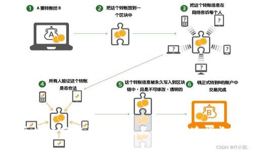 如何通过Hotlove区块链营销平台实现品牌的快速增长与用户忠诚度提升