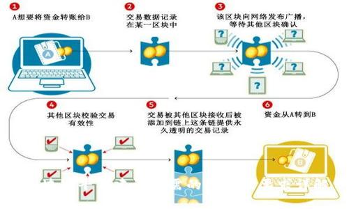 区块链平台建设所需的资质及要求详解