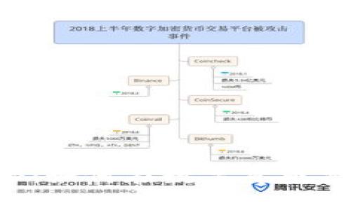 tpWallet提币速度揭秘：如何在数字货币交易中快速、安全地提现