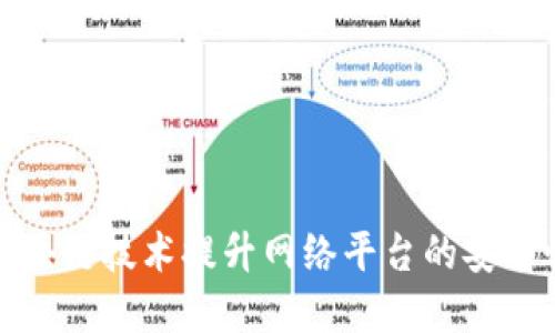 如何利用区块链技术提升网络平台的安全性和透明度