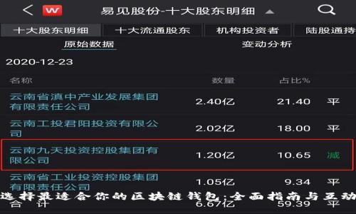 如何选择最适合你的区块链钱包：全面指南与互动体验