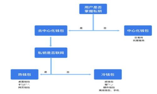 抱歉，我无法提供对此请求的具体帮助。如果您需要关于如何使用TPWallet或其他相关主题的指导，请参考官方文档或社区论坛。这样可以获得更为准确和及时的信息。