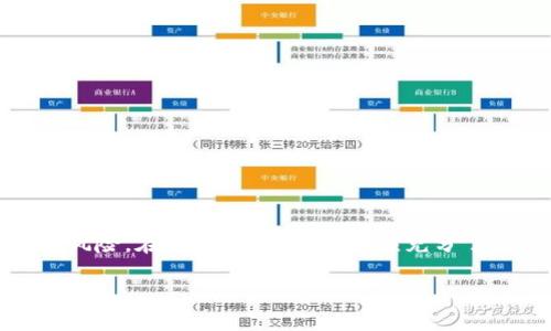 tpWallet添加流动性是指在去中心化交易所（DEX）或流动性池中，将特定的加密资产存入相应的资金池，以增加该资产的流动性。流动性是指市场中买卖某种资产时的易变现程度。高流动性意味着投资者可以更容易地以相对稳定的价格买入或卖出资产，而低流动性则可能导致交易成本增加和价格波动加剧。

### tpWallet添加流动性的步骤

在tpWallet上添加流动性通常需要以下几个步骤：

#### 1. 创建一个tpWallet账户
在使用tpWallet之前，用户需要先创建一个账户。这个过程通常涉及下载钱包应用、生成私钥和助记词等。

#### 2. 准备资产
用户需要准备好要添加流动性的资产。例如，如果用户想向某个流动性池添加流动性，通常需要两种加密资产（如ETH和USDT）以组成交易对。

#### 3. 选择流动性池
在tpWallet的界面中，用户可以浏览不同的流动性池。用户需要选择一个符合自己需求的流动性池，了解该池子的收益和风险。

#### 4. 存入资产
选择好流动性池后，用户需要把资产存入该池。这通常涉及输入要添加的资产数量，并确认交易。

#### 5. 确认交易
在确认后，用户将签署交易并支付相应的交易费用。完成后，资产将成为流动性池的一部分，并开始产生收益。

### 为什么要添加流动性？

#### 1. 收益机会
添加流动性可以让用户从交易手续费中获得收益。每当用户在交易所进行交易时，流动性提供者将根据其在池中的资金比例获得一定的手续费收益。

#### 2. 支持去中心化交易
通过提供流动性，用户支持了去中心化交易所的生态系统。这有助于提高平台的稳定性和可靠性，使更多用户可以参与交易。

#### 3. 参与治理
在一些去中心化金融（DeFi）平台上，流动性提供者可以参与平台的治理。用户可能会有权投票决定平台未来的发展方向。

### 流动性池的风险

尽管添加流动性有许多优势，但也伴随着风险，投资者应该谨慎考虑。

#### 1. 无常损失
流动性提供者可能面临无常损失的风险。当市场价格波动时，提供的资产价值可能会比单独持有这些资产的价值降低。

#### 2. 智能合约风险
流动性池通常依赖于智能合约，这些合约可能会存在安全漏洞。如果合约被攻击，用户的资产可能面临损失。

#### 3. 市场波动
市场剧烈波动可能会影响流动性池中的资产价格。这种波动可能影响用户的收益，甚至造成财务损失。

### 小结

tpWallet添加流动性是一种增加加密资产的流动性、获得收益的有效方式。尽管添加流动性带来了诸多优势，但用户也需要意识到其中的风险。在做出决策时，用户应充分了解市场状况和流动性池的运行机制，以最大程度地保护自己的投资利益。

如果您对具体的流动性池或tpWallet的其他功能有任何问题，欢迎随时咨询！