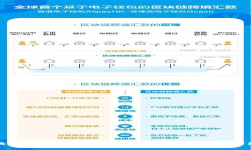 区块链平台管理规定：打造合规安全的数字资产环境