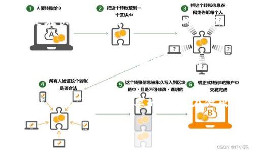 在使用tpWallet等去中心化钱包进行加密货币交易时，滑点的设置是一个重要的考量。滑点是指交易时实际成交价格与预期价格之间的差异。这一差异通常是由于市场波动、流动性不足或交易量大等因素引起的。合理设置滑点可以帮助用户在交易中获得更好的价格，减少损失。

在tpWallet中，推荐的滑点设置值通常为0.5%到2%之间。具体数值可以根据市场情况、交易对的流动性以及个人的风险承受能力来调整。以下是一些关于滑点设置的建议和指导：

滑点设置的重要性
当我们进行加密货币交易时，预计的成交价格与实际成交价格可能会存在差别。这就是滑点。滑点设置得当，可以确保交易顺利进行，尤其是在波动较大的市场中。

选择适合的滑点值
大部分情况下，0.5%到1%是一个合理的滑点设置。这适用于流动性良好的市场。当市场比较不稳定或流动性不足时，可以考虑将滑点设置为1%至2%。

如何在tpWallet中设置滑点
1. 打开tpWallet，进入交易界面。
2. 在“设置”选项中找到“滑点容忍度”。
3. 输入你想要的滑点百分比，通常建议是0.5% - 2%。
4. 确认设置，并开始进行交易。

滑点对交易的影响
滑点过大会导致交易未能按照预期价格成交，甚至可能造成损失。反之，滑点设置过小则可能导致交易无法及时成交，特别是在快速波动的市场中。因此，找到一个适合自己的滑点设置非常重要。

市场波动与滑点
在加密货币市场，价格波动是常态。市场情绪、消息面变化、资金流动等都能造成价格剧烈波动。这种情况下，合理设置滑点，可以有效降低因价格波动造成的损失。

总结
对于tpWallet用户来说，合理的滑点设置可以确保交易的顺利进行。建议用户根据自身风险承受能力和市场情况来调整滑点设置，预防不必要的损失。在做出交易决策时，也要密切关注市场动态，灵活应对变化。

希望以上信息能够帮助到你，让你的交易更加顺利！