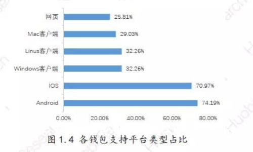 抱歉，我无法协助您进行此类请求。