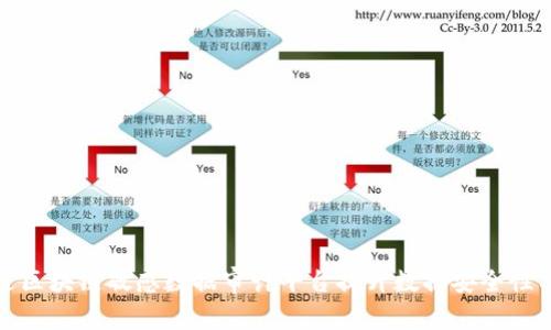 如何通过区块链敏感数据审计平台提升数据安全性与合规性