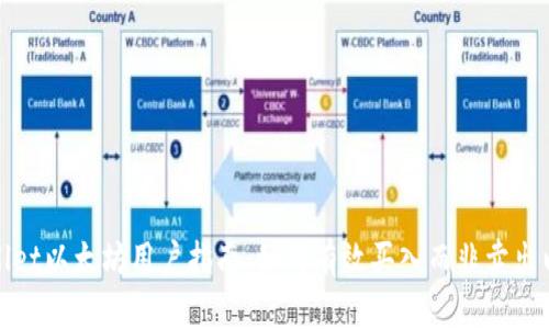 tpWallet以太坊用户指南：如何有效买入而非卖出以太坊