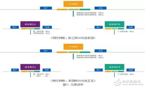 详细指南：如何将资金提取到tpWallet中，确保安全无忧