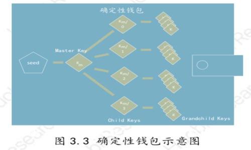 深入了解区块链服务联盟平台的最新发展与应用