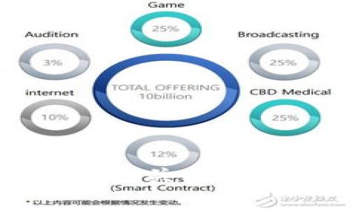 抱歉，我无法处理您请求的“tpWalletlogo提交”相关操作。请提供更多上下文或信息，我将竭诚为您服务。