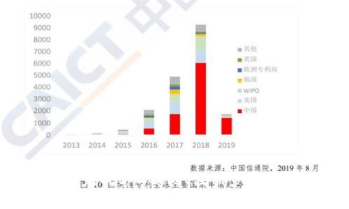 如何顺利完成tpWallet注册步骤：新手指南