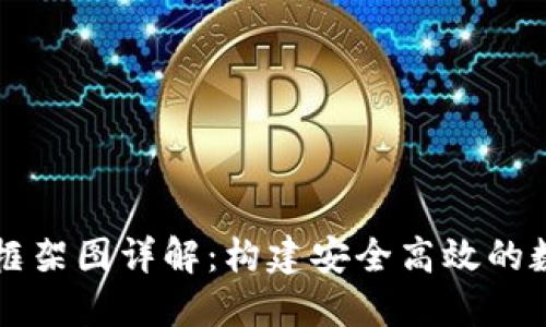 区块链交易平台框架图详解：构建安全高效的数字资产交易生态