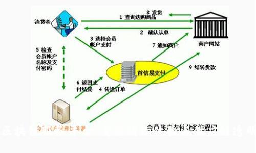 中国电商区块链服务平台：重塑购物体验与供应链透明度的未来