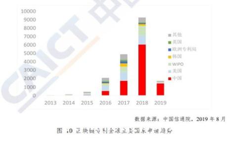 如何有效检查tpWallet授权成功的步骤与技巧