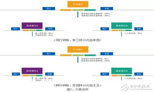 每日通胀：掌握区块链平台带来的财务自由