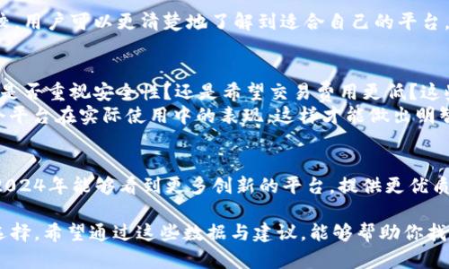   区块链交易平台排行榜最新版：2023年最佳选择分析与比较 / 
 guanjianci 区块链交易, 交易平台, 排行榜, 2023 /guanjianci 

引言
在数字货币日益普及的今天，区块链交易平台的重要性愈发凸显。根据最新的行业报告，2023年的区块链交易平台排行榜已经公开。排名不仅关乎用户的交易体验，也影响着他们对加密货币投资的信心。
本篇文章旨在深度剖析2023年最佳区块链交易平台的特点，通过对平台的功能、用户体验、交易费用等多方面进行评比，为读者提供有价值的参考依据。

区块链交易平台的选择标准
选择合适的区块链交易平台至关重要。以下是一些基本的选择标准：
ul
    listrong安全性：/strong平台的安全措施是最重要的，包括资金保险和两步验证等安全功能。/li
    listrong用户体验：/strong一个直观、易用的界面能大大提升用户的交易效率。/li
    listrong交易费用：/strong不同平台的费用结构各异，了解交易费用对投资回报至关重要。/li
    listrong支持的币种：/strong支持的加密货币种类多样化，可以为用户提供更多交易选择。/li
    listrong流动性：/strong高流动性的交易平台通常能提供更好的交易体验。/li
/ul

2023年十大区块链交易平台排行榜
在众多交易平台中，2023年最新的区块链交易平台排行榜概述了业界的佼佼者。以下是此次排名前十的平台：

1. Binance
Binance 是全球最大的交易平台，因其高流动性和丰富的币种选择而著称。平台的用户界面友好，适合新手和专业交易者。安全性方面，Binance 配备多种安全机制，用户资金安全有保障。

2. Coinbase
Coinbase 是美国领先的交易平台，以其的用户体验而受到广泛欢迎。虽然交易费用较高，但其安全性和合规性为用户提供了额外的安心。

3. Kraken
Kraken 以其强大的安全性和多元化的交易选项著称。该平台支持法币交易和现货交易，适合各种类型的投资者。

4. Huobi
Huobi 是亚洲最大的交易平台之一，其丰富的服务涵盖了多种加密货币交易和衍生品交易。该平台采用了高标准的安全认证。

5. Bitfinex
Bitfinex 是专业交易者的首选，以高流动性和各种交易工具而闻名。虽然界面稍复杂，但为高级用户提供了丰富的功能。

6. Bittrex
Bittrex 专注于安全性和法规遵从，为用户提供了一个高度安全的交易环境。平台支持多种加密货币交易。

7. KuCoin
KuCoin 被誉为“全球社区交易所”，其主要优势在于丰富的交易品种和优惠的交易费用。

8. OKEx
OKEx 提供各种金融产品，包括衍生品和期货交易。适合对交易策略有较高需求的用户。

9. Gemini
Gemini 是美国本土的平台，以合规性和安全性为主要卖点，适合于追求合规性的用户。

10. Gate.io
Gate.io 以低交易费用和多种币种选择而受到小型投资者的青睐。平台提供丰富的交易功能。

比较分析：各平台优势与劣势
虽然每个平台各自有其独特的优点和吸引力，但同时也存在一些劣势。通过比较，用户可以更清楚地了解到适合自己的平台。

总结与建议
在选择区块链交易平台时，用户不仅要关注平台的排名，更需考虑自身的需求。是否重视安全性？还是希望交易费用更低？这些都将直接影响用户的选择。
最后，建议用户在注册前，多做一些调研。利用真实用户的反馈和评测，了解每个平台在实际使用中的表现。这样才能做出明智的决策，为未来的数字货币投资奠定基础。

未来展望
随着技术的不断演进和市场的变化，区块链交易平台也将持续发展。我们期待2024年能够看到更多创新的平台，提供更优质的服务，满足全球用户的需求。

综上所述，本篇文章，从区块链交易平台排行榜出发，详细分析了2023年最佳选择。希望通过这些数据与建议，能够帮助你找到适合自己的交易平台，开启数字货币的投资之旅。
