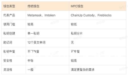 如何使用tpWallet实现HECO与ERC20的跨链转账，实现数字资产自由流通