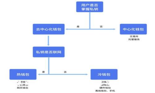 2023年最新区块链创业平台排名及其成功案例分析