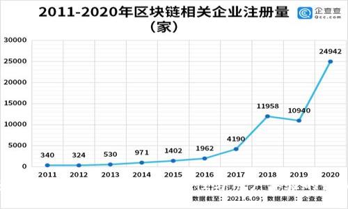 生效代码
tpWallet最新版本1.6.5：提高安全性与用户体验的创新数字钱包