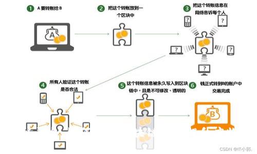 废物再生管理区块链平台：如何利用区块链技术提升废物管理效率与透明度