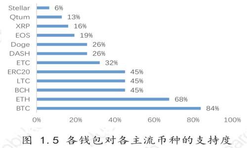 如何在tpWallet中高效提币Core：全面指南与实用技巧