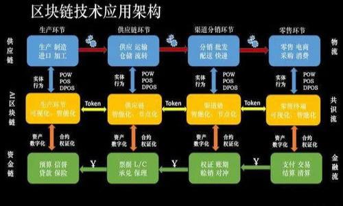 是的，如果您希望在搜索引擎上找到tpWallet的相关信息，那么tpWallet必须被收录。收录是指搜索引擎将一个网页或网站的内容纳入其索引数据库，只有这样，这些内容才能在用户进行相关搜索时显示出来。如果tpWallet没有被搜索引擎收录，那么即使有人搜索与之相关的关键词，也无法找到相关结果。

为了确保tpWallet被收录，您可以考虑以下几个策略：

1. **创建高质量内容**：确保您网站上的内容有价值，并针对特定的用户需求进行。

2. **提交网站地图**：向搜索引擎提交一个网站地图。这可以帮助搜索引擎更快地找到您网站上的所有页面。

3. ****：使用相关的关键词，确保页面的、描述和内容都进行了适当的。

4. **增加外部链接**：其他网站的链接指向tpWallet可以提高其可信度和可见性，帮助提高收录率。

5. **社交媒体推广**：通过社交媒体平台宣传tpWallet，吸引用户访问您的网页，增加流量。

一旦采取了这些措施并且搜索引擎抓取了您的网页，tpWallet就有可能被收录，从而出现在搜索结果中。
