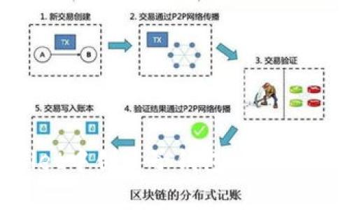 如何在tpWallet中创建子钱包：简单步骤和实用技巧