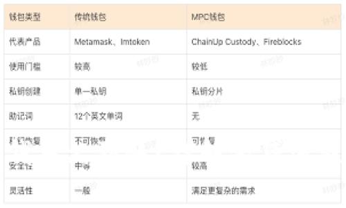 华为钱包借钱多久到账？详解借贷流程与到账时间