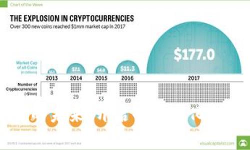 区块链交易的未来：开启去中心化金融的新篇章