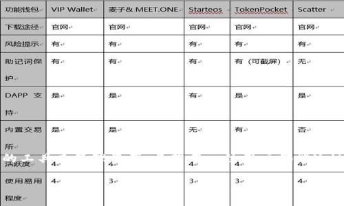   如何通过tpWallet认证助力数字资产安全与增值 / 

 guanjianci tpWallet认证,数字资产安全,区块链技术,钱包管理 /guanjianci 

引言

随着数字货币的普及，越来越多的人开始关注数字资产的管理与保护。tpWallet作为一款创新的数字钱包，认证其安全性能显得尤为重要。本文将详细探讨tpWallet认证的过程，以及它为用户在数字资产管理中带来的众多好处。希望通过本篇文章，帮助用户更好地理解和使用tpWallet，从而实现数字资产的安全与增值。

tpWallet简介

tpWallet是一款专为区块链用户设计的数字资产管理工具。它不仅支持多种主流数字货币的存储与交易，还提供了全面的安全保障措施。用户通过tpWallet能方便地管理自己的数字资产，进行交易和投资。与此同时，tpWallet也在持续的技术革新中，增强其安全性能和用户体验。

tpWallet认证的必要性

在数字货币交易的过程中，安全性始终是一个不容忽视的重要问题。任何一次的安全漏洞都可能导致资产的重大损失。因此，用户在选择钱包时，应优先考虑其安全认证情况。tpWallet的认证流程充分保证了钱包的安全性，使得用户的数字资产更具保护。

tpWallet认证的流程

tpWallet的认证流程主要包括几个步骤。首先，用户需要下载并安装tpWallet应用。在安装完成后，用户需创建新账户并设置强密码，这一步骤是确保账户安全的基础。接下来，tpWallet会引导用户进行身份验证。具体步骤包括：

ul
    li身份信息提交：用户需要提供个人身份信息，如身份证、护照等，以确认其真实身份。/li
    li面部识别或指纹验证：tpWallet可能要求用户进行生物特征识别，以进一步增强账户安全。/li
    li邮箱或手机号码验证：用户需通过接收验证码的方式来确认其联系方式的有效性。/li
/ul

以上步骤完成后，tpWallet会对用户提交的信息进行审核。一旦认证通过，用户就可以放心地使用tpWallet进行数字资产管理了。

tpWallet认证为用户带来的优势

完成tpWallet认证后，用户将享受到以下几个显著的优势：

ul
    listrong提高交易安全性：/strongtpWallet的认证流程大大提升了用户资产的安全保障。通过多重身份验证，黑客入侵的难度显著增加。这能够有效防止未经授权的交易。/li
    listrong保障资金安全：/strong认证后的tpWallet可为用户提供资金保险，减少在突发情况下造成的资产损失。/li
    listrong便捷的交易体验：/strong通过认证的用户，可以享受更快速的交易处理速度，缩短转账及购买时间，提高用户的使用体验。/li
    listrong优先客户服务：/strong认证用户能够享受到tpWallet提供的专业客户服务，有任何问题可获得更快的响应与解决方案。/li
/ul

tpWallet认证与区块链技术的结合

tpWallet的认证流程利用了先进的区块链技术，这使得用户身份信息的管理更为安全、透明。区块链技术的去中心化特点确保用户的个人信息不会被滥用。tpWallet在个人隐私保护方面采取了严格的技术措施。所有的用户数据都存储在加密的链上，确保信息的安全性。

此外，tpWallet还致力于在区块链领域内不断拓展与创新，通过与各大区块链平台合作，提升用户的体验与服务。用户的每一笔交易都在链上记载，确保了交易的真实性与不可篡改性。

用户评价与案例分析

tpWallet在市场上的反响良好，很多用户对其安全性与便捷性表示认可。根据用户反馈，认证后的tpWallet能有效降低黑客攻击的风险，同时在平台推出新功能时，认证用户也能优先体验，增强了用户黏性。

以下是一些真实案例：

ul
    listrong案例一：/strong一位用户在未进行认证的状态下，遭遇了黑客攻击，账户内的资产几乎被清空。事后，他选择重新注册tpWallet，并完成了认证，现阶段已无此类事件发生。/li
    listrong案例二：/strong另一位用户在进行高额交易时，使用认证后的tpWallet，交易成功且无延迟，体现了tpWallet高效的交易体验。/li
/ul

如何有效地维护tpWallet账户安全

完成tpWallet认证并不代表用户可以放松警惕，下面是一些维护账户安全的实用建议：

ul
    listrong定期更换密码：/strong强密码是保护账户的第一道防线，建议用户定期更换密码，并使用字母、数字和特殊字符的组合。/li
    listrong启用双重认证：/strong使用双重认证功能，将进一步提升账户的安全性。即使密码被泄露，黑客也无法轻易进入账户。/li
    listrong注意钓鱼网站：/strong用户应提高警惕，谨防钓鱼邮件或网站，避免在不明来源的网站上输入账户信息。/li
/ul

结论

tpWallet认证不仅提升了数字资产管理的安全性，也为用户提供了更优质的交易体验。随着数字货币的发展，越来越多的人需要借助安全的工具来管理资产。希望每一位用户都能通过tpWallet认证，享受到安全、便捷的数字资产服务。在未来的发展中，tpWallet也将持续改善和更新其技术，时刻保护用户的利益与安全。

数字时代的到来，让我们每个人都在此条新航路上探索与成长。tpWallet认证，正是我们向安全与便利跃进的重要一步。