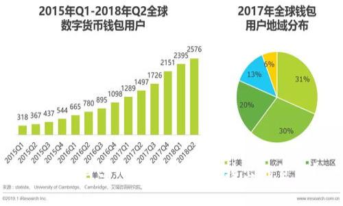 如何追回tpWallet中无法转出的资金？