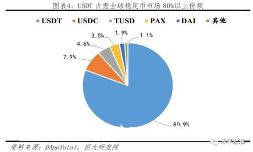 如何使用tpWallet创建OK钱包并管理数字资产